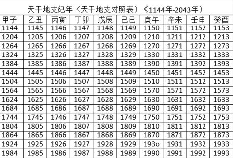 2023天干地支